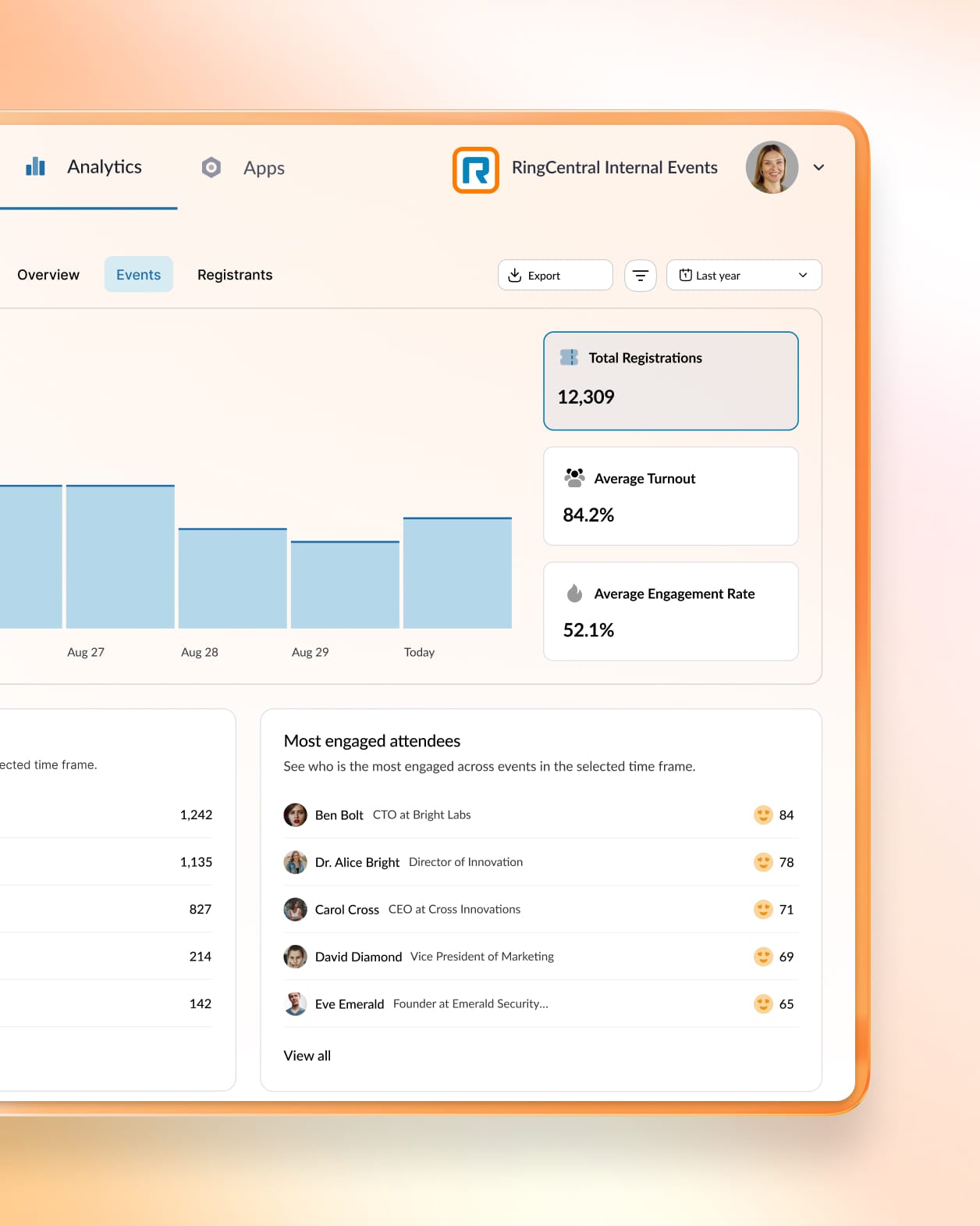 Webinar performance data displayed on RingCentral platform